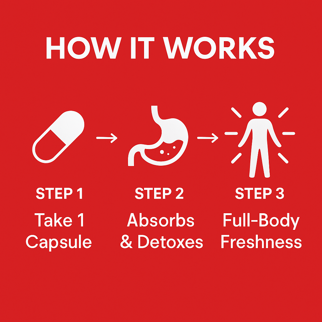 Full Body Deodorant Supplements